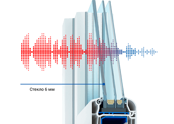 Шумозащитный стеклопакет Larta Glass