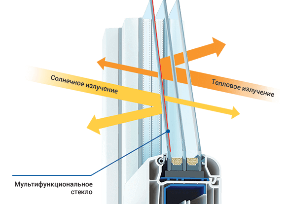 Мультифункциональный стеклопакет Larta Glass